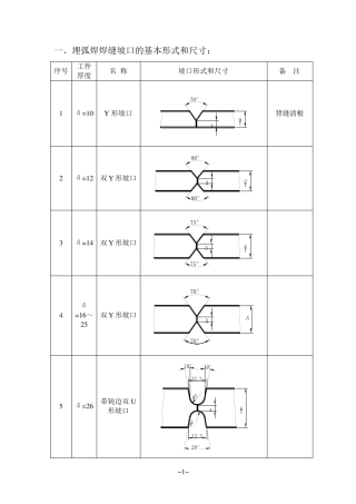 焊缝坡口的基本形式和尺寸标准