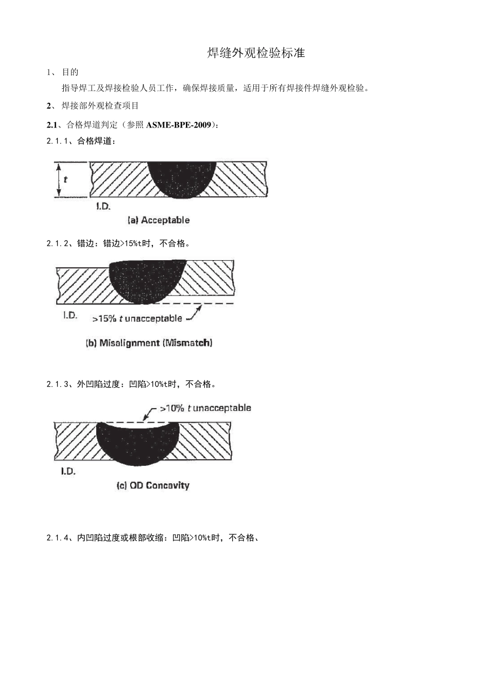 焊缝外观检验标准_第1页
