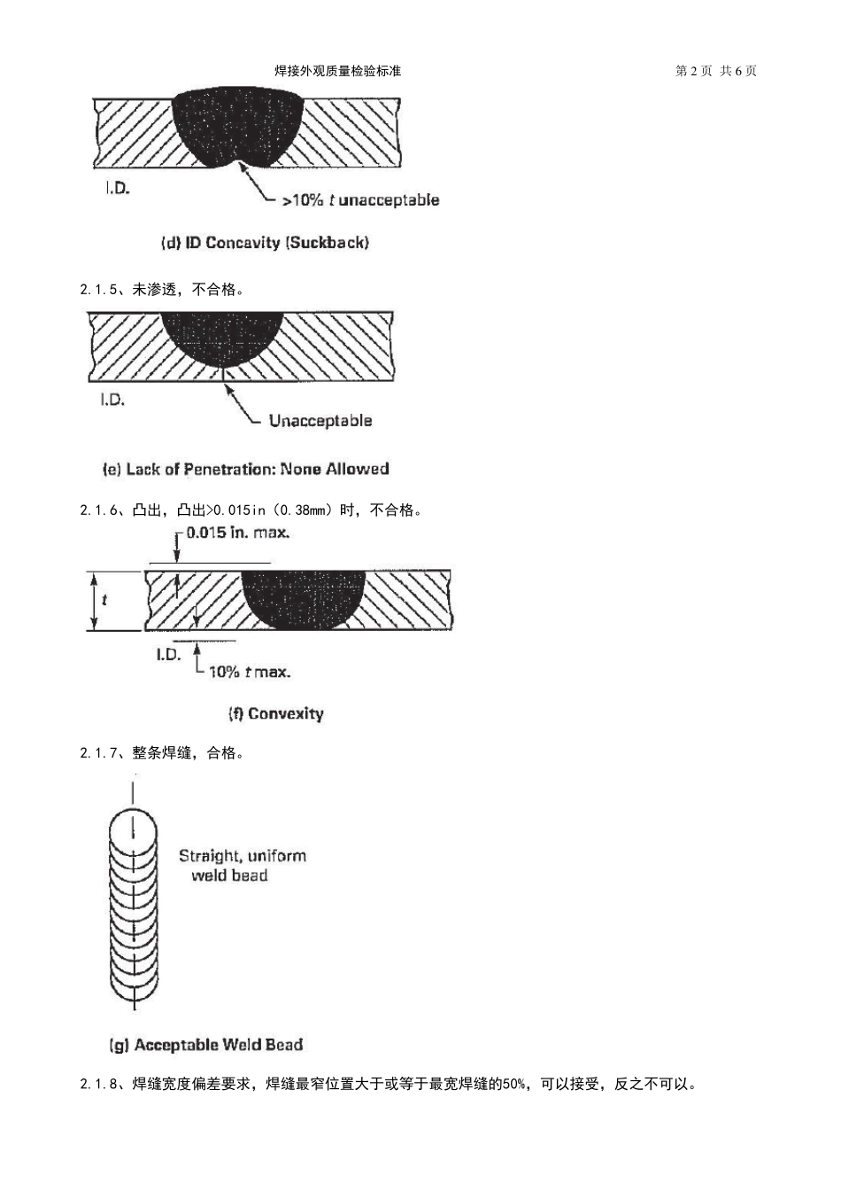 焊缝外观检验标准_第2页