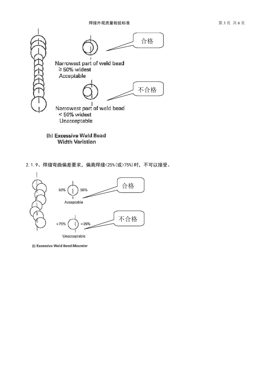 焊缝外观检验标准_第3页