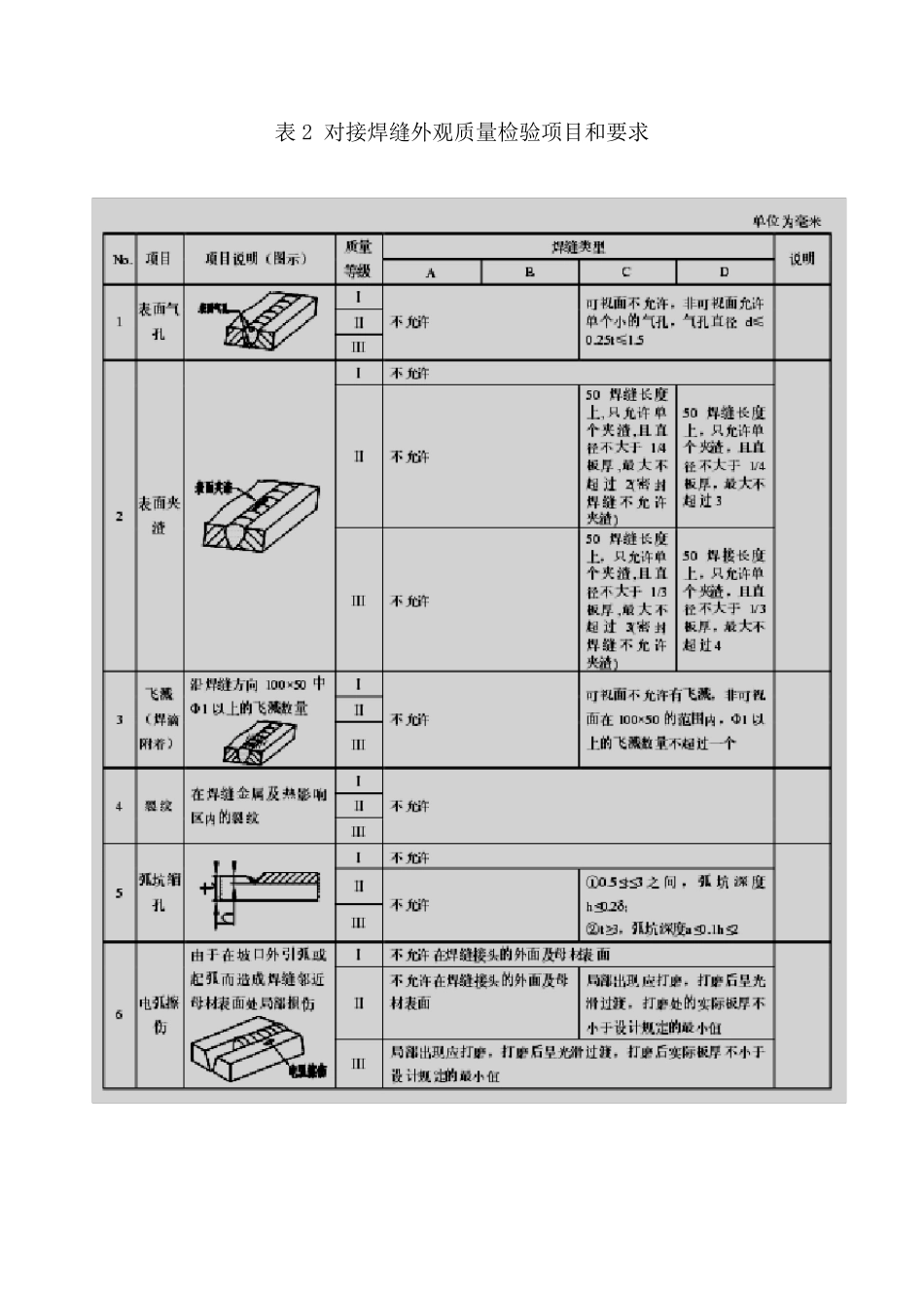 焊缝外观质量检验规范_第3页