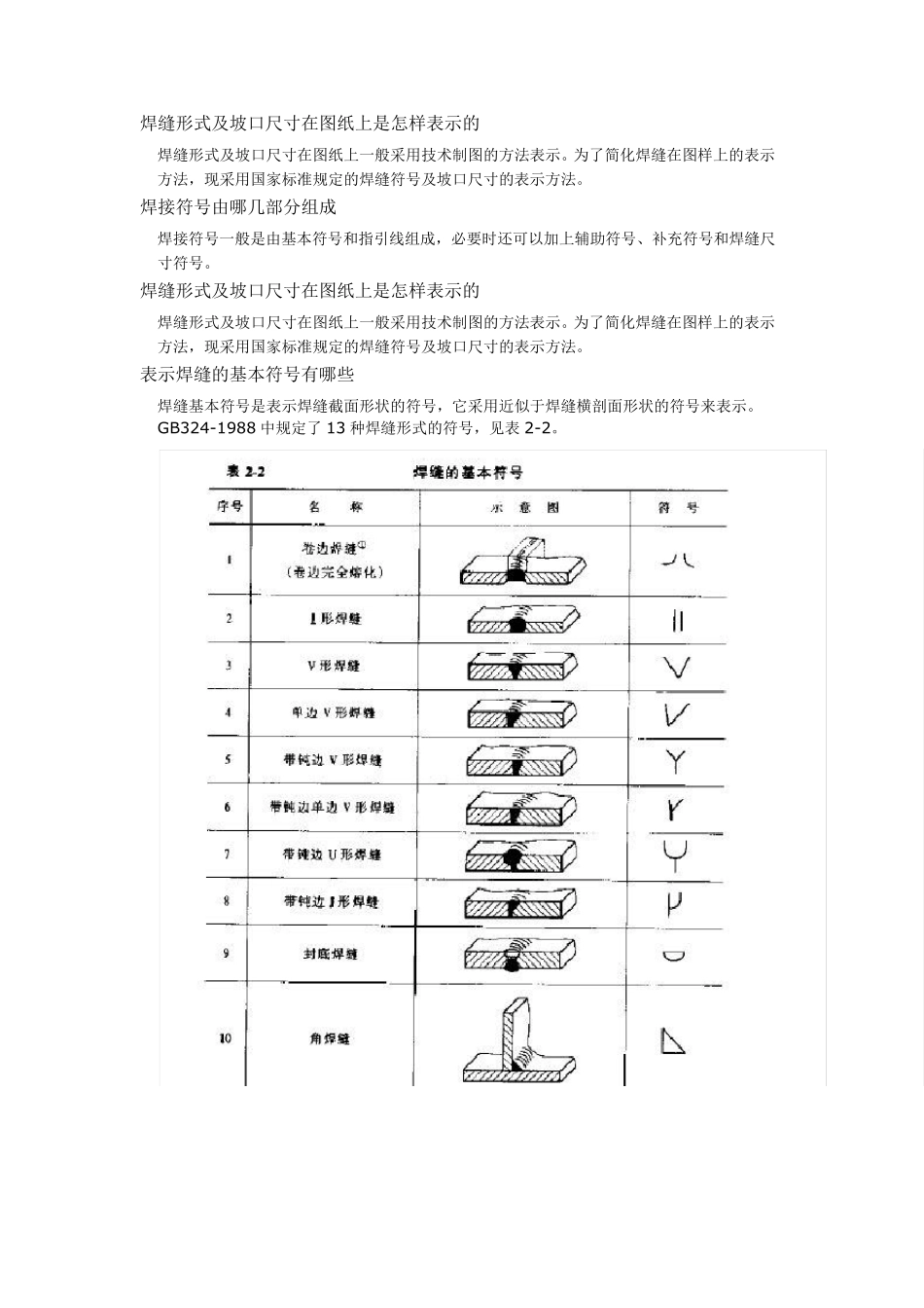 焊缝形式及坡口尺寸在图纸上是怎样表示的_第1页