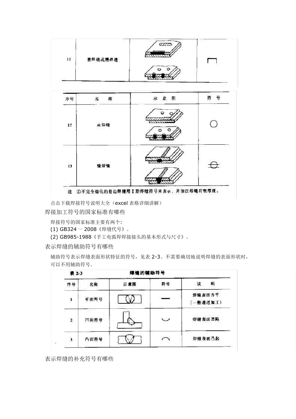 焊缝形式及坡口尺寸在图纸上是怎样表示的_第2页