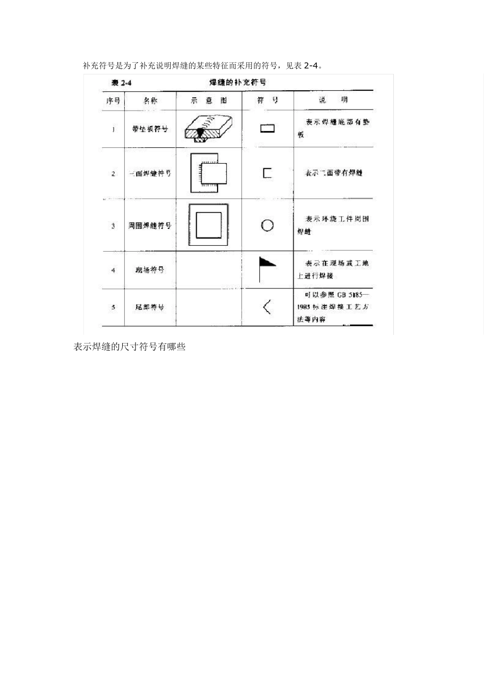 焊缝形式及坡口尺寸在图纸上是怎样表示的_第3页