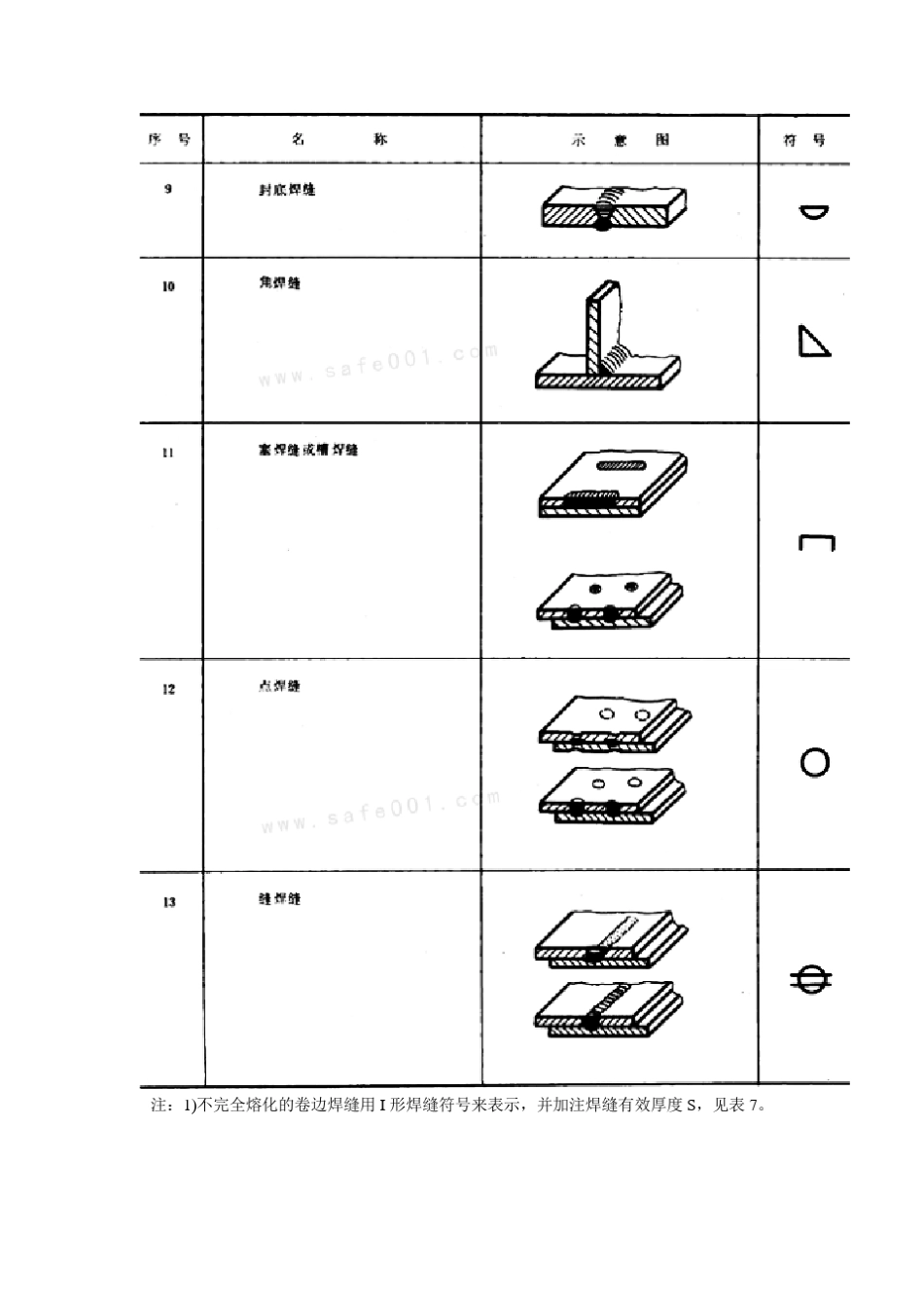 焊缝的基本要求_第3页