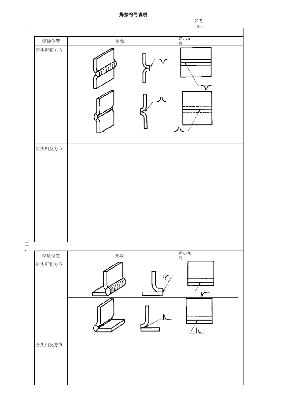 焊缝符号大全_第1页
