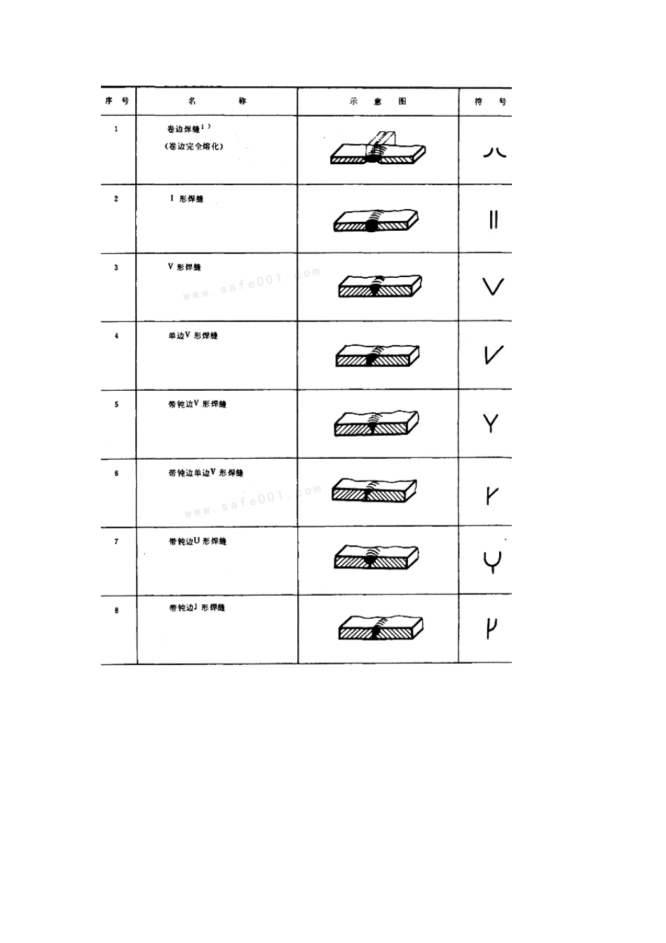 焊缝符号表示法_第2页