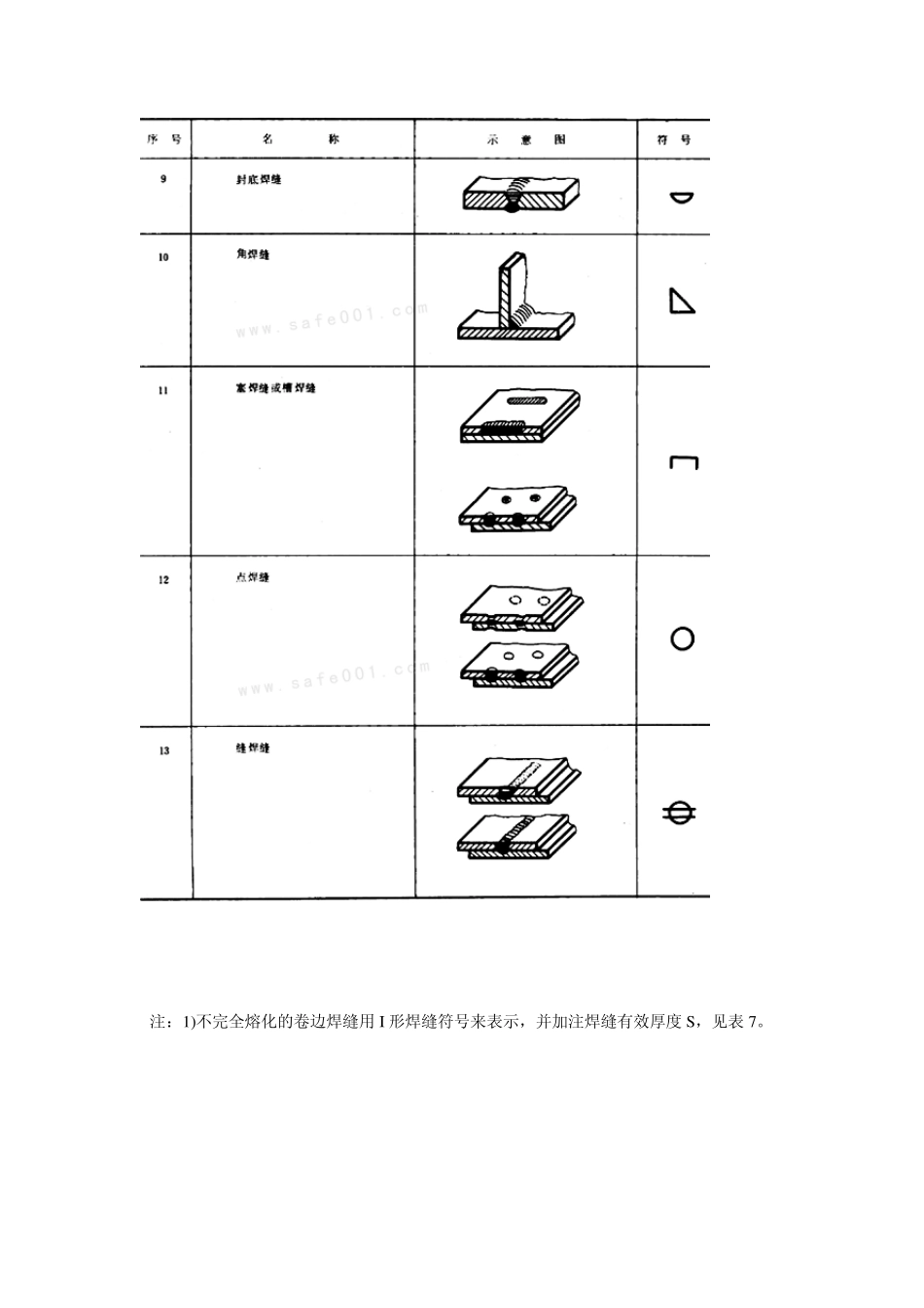 焊缝符号表示法_第3页