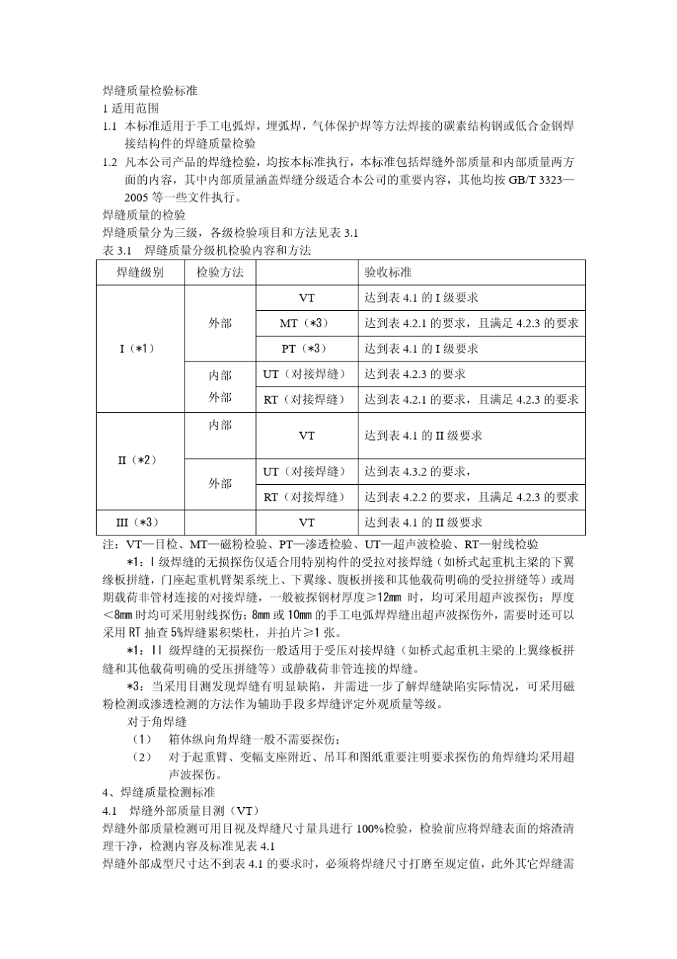 焊缝质量检验_检查标准_第1页