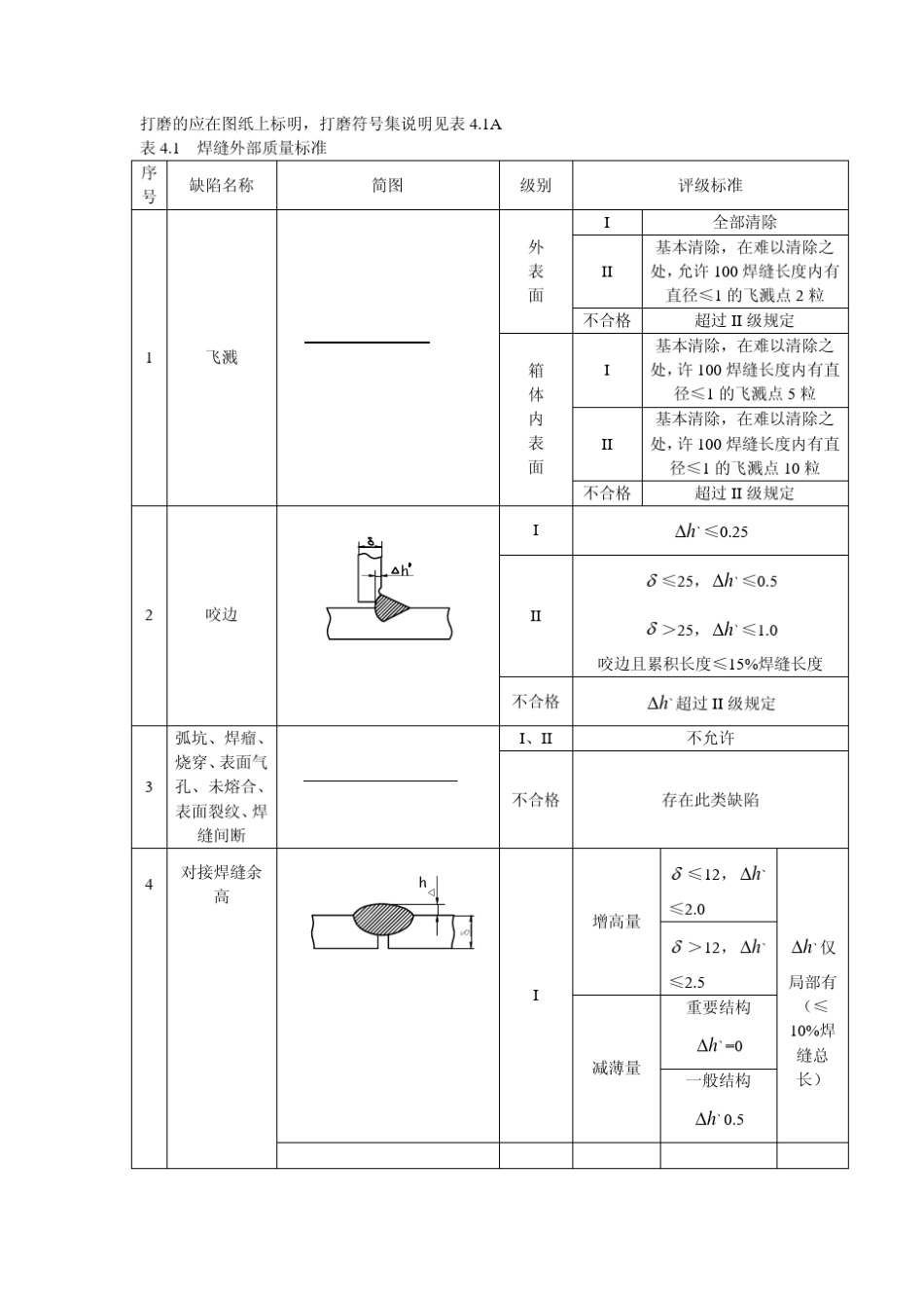 焊缝质量检验_检查标准_第2页