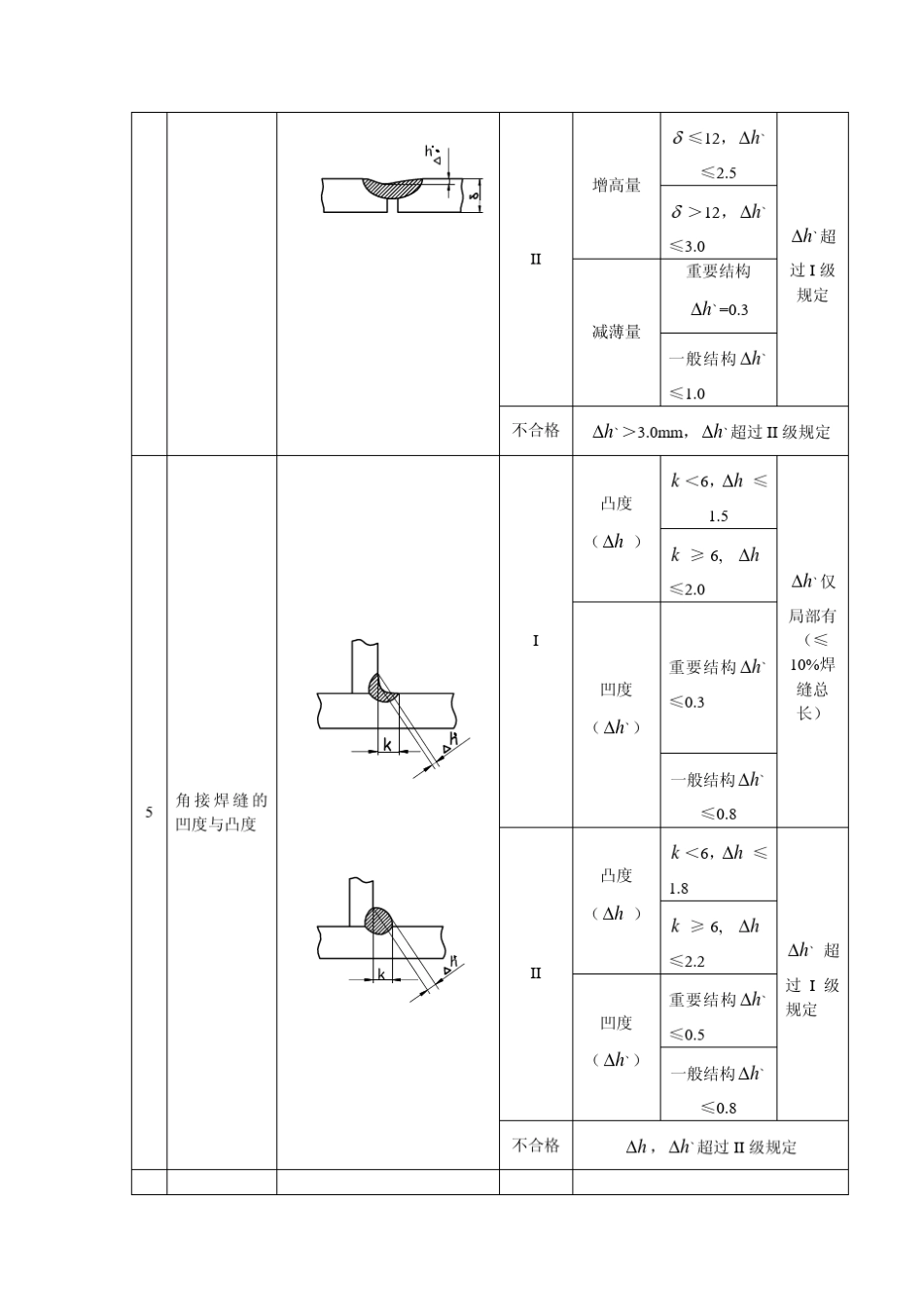 焊缝质量检验_检查标准_第3页