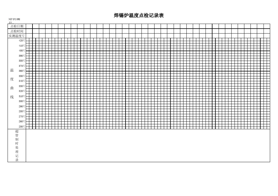 焊锡炉点检记录表_第1页