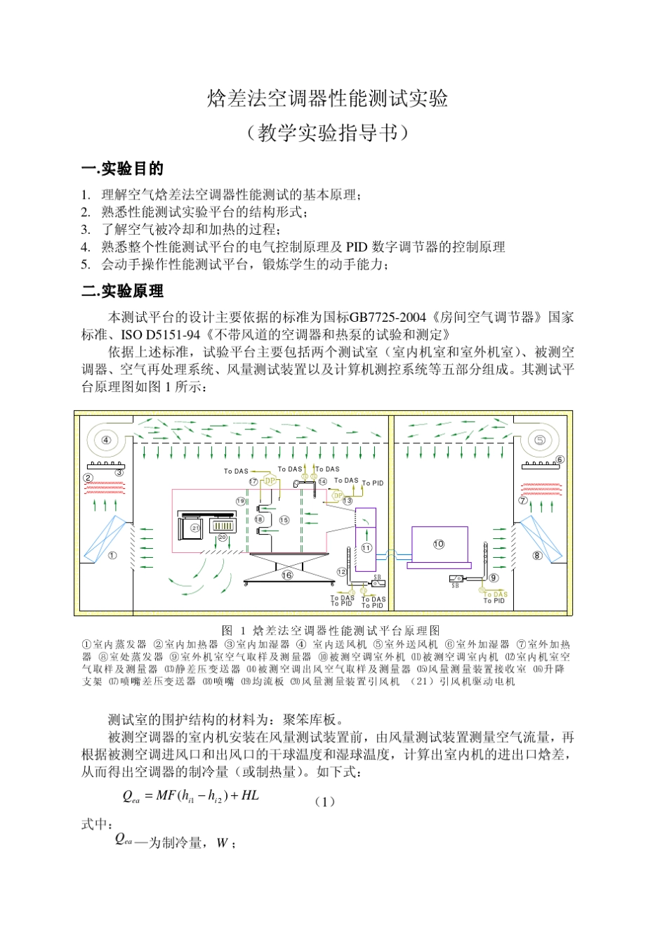 焓差法空调器性能测试实验指导书_第2页