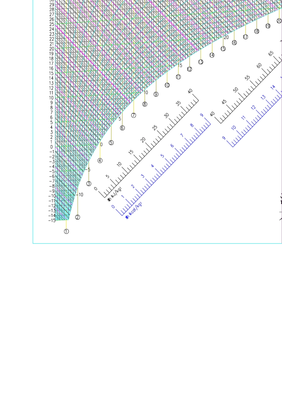焓湿图excel_第2页