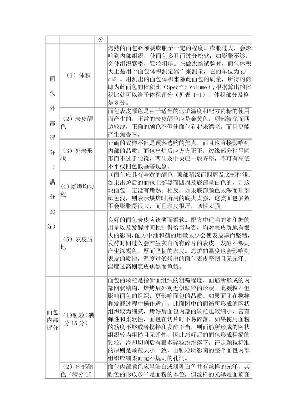 焙烤食品技能操作标准及参考评分_第2页
