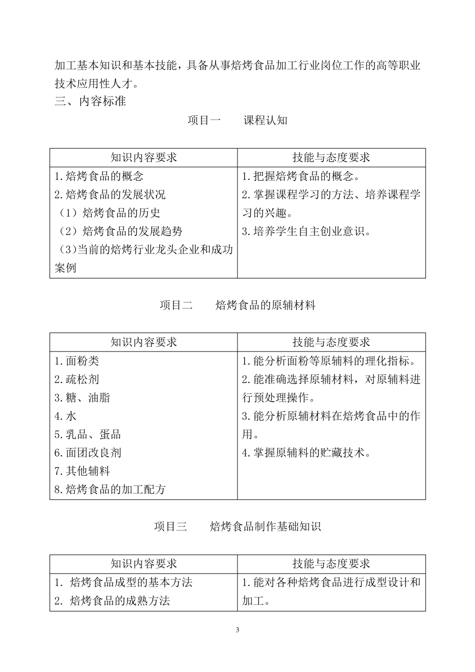 焙烤食品加工技术课程标准_第3页