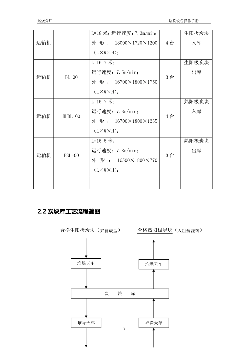 焙烧操作规程_第3页