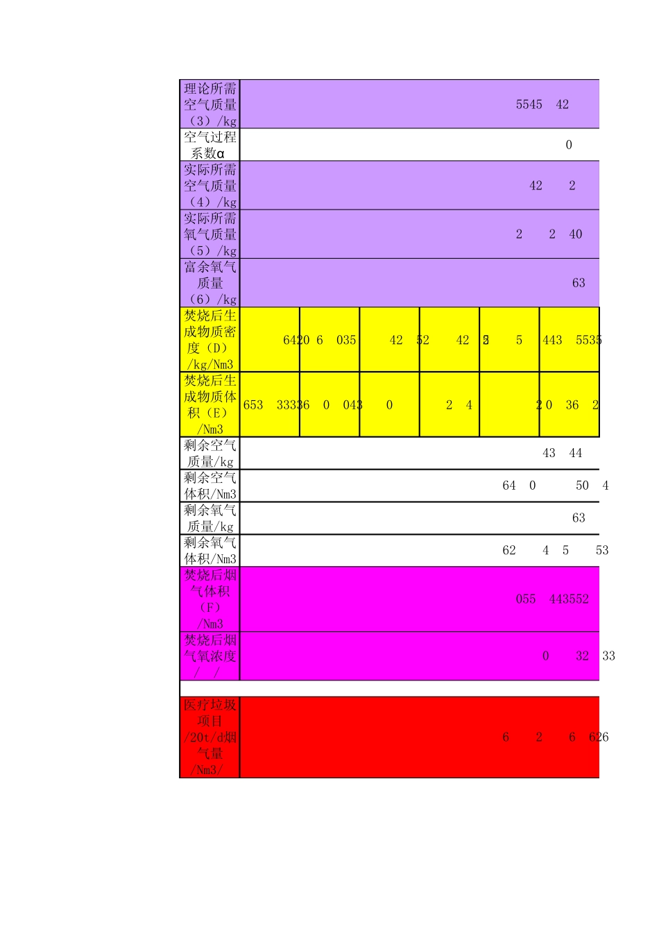 焚烧烟气量计算方式_第2页