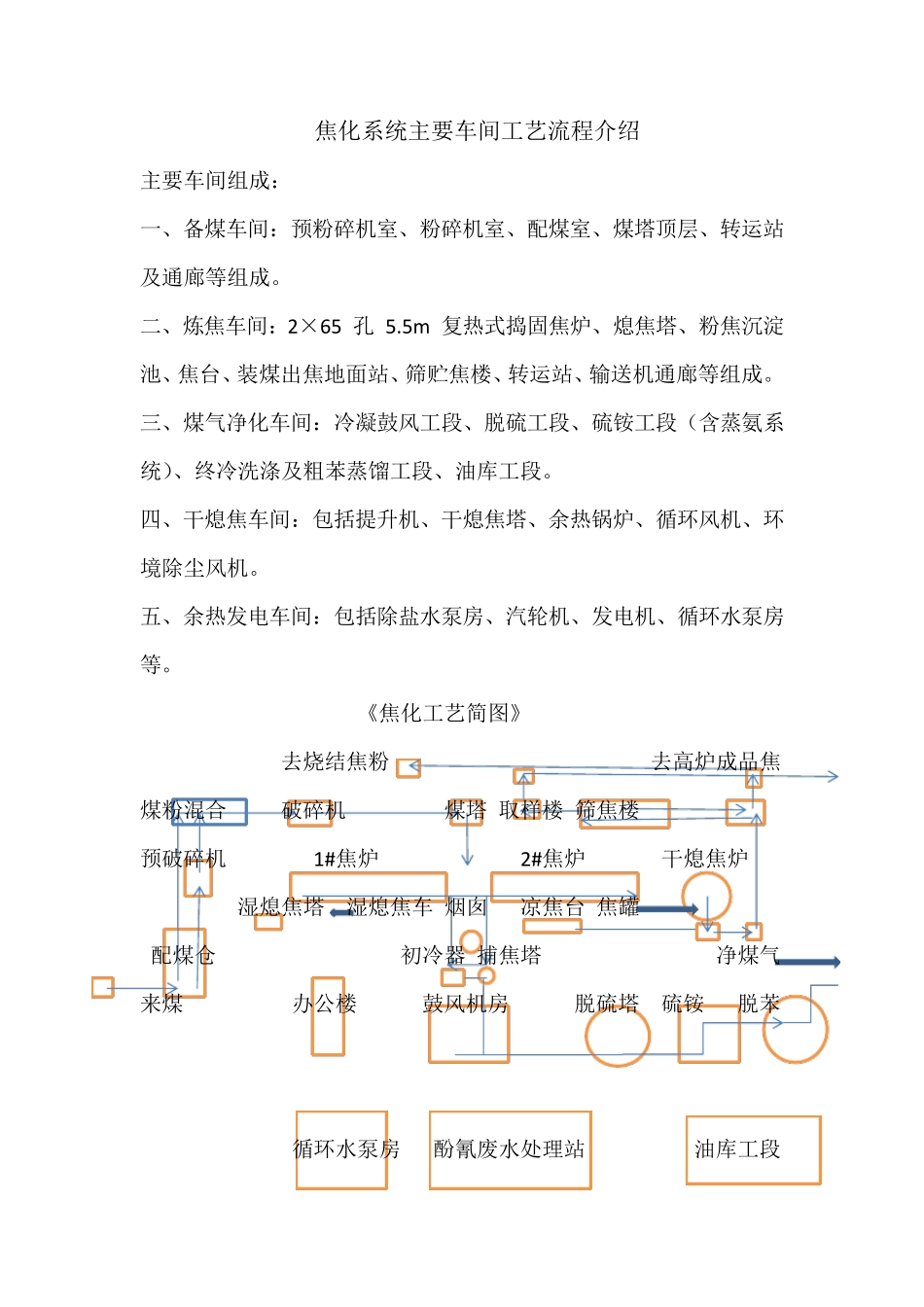 焦化主要工艺流程介绍_第1页