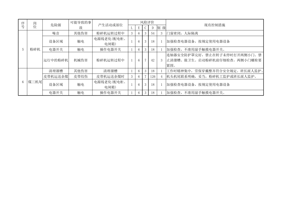 焦化厂危险源辨识与风险评价_第2页