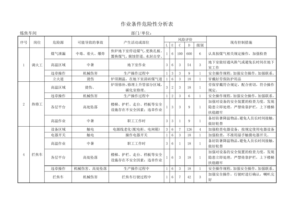 焦化厂危险源辨识与风险评价_第3页