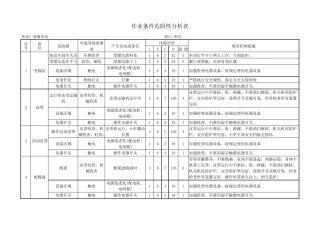 焦化厂危险源辨识与风险评价