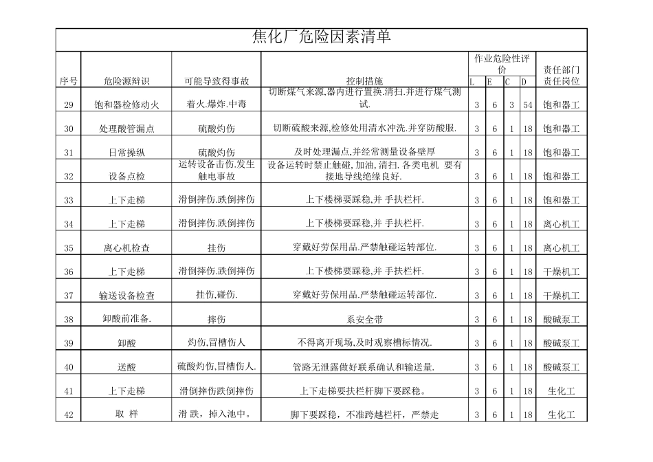 焦化厂危险源辩识_第3页