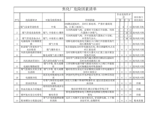 焦化厂危险源辩识