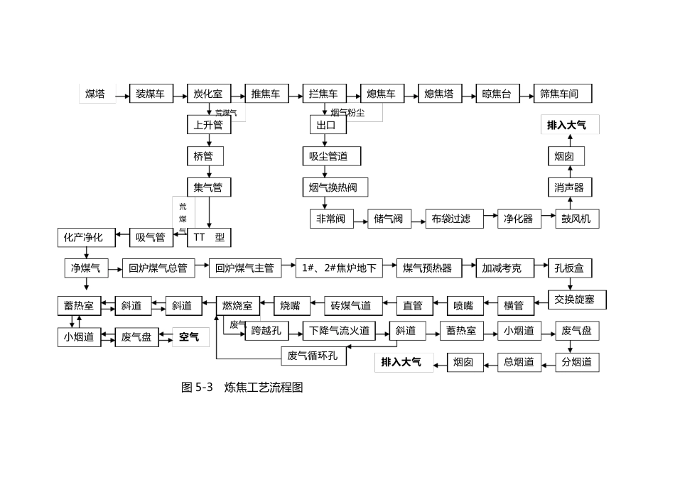 焦化厂各车间工艺流程_第3页