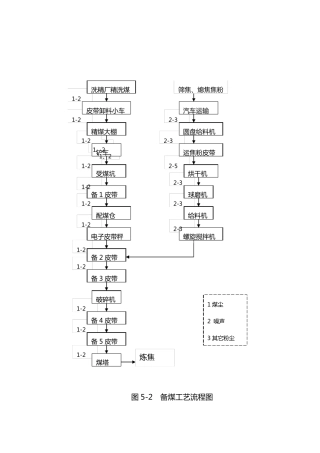 焦化厂各车间工艺流程