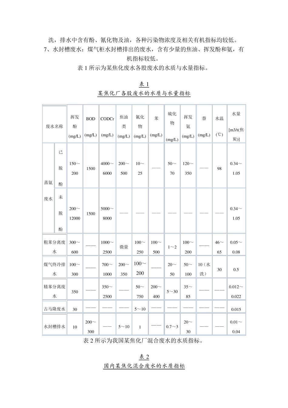 焦化废水及其处理技术_第2页