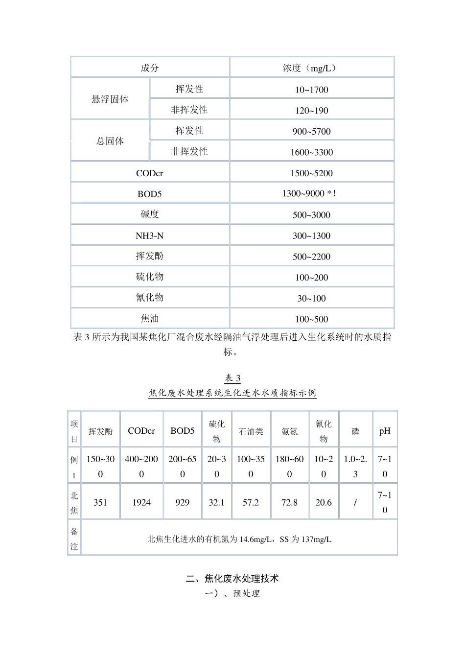 焦化废水及其处理技术_第3页