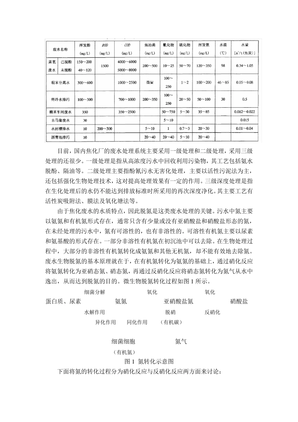 焦化废水处理工艺_第2页