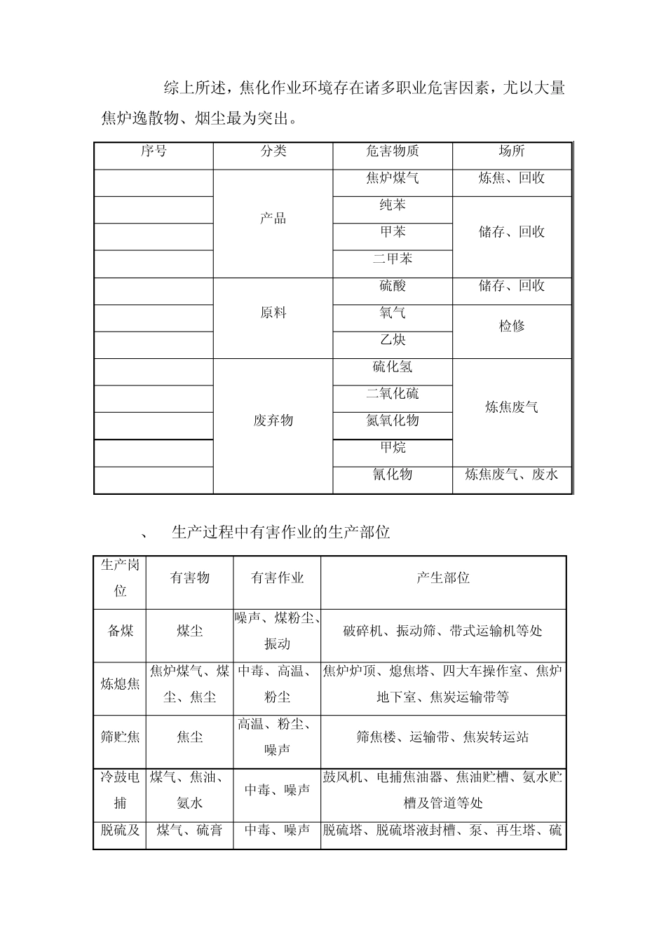 焦化项目主要职业危害因素概述_第2页