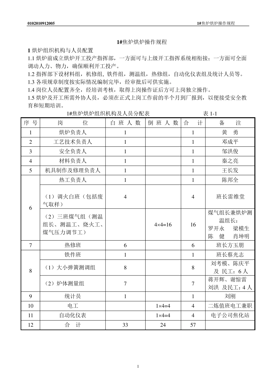 焦炉烘炉操作规程_第1页