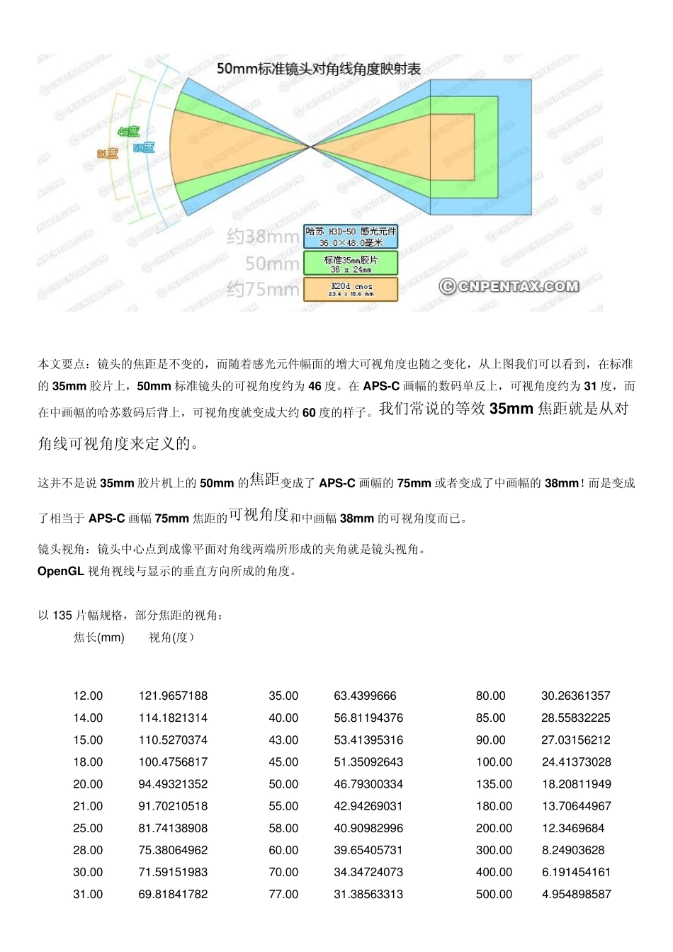焦距与视角的关系_第3页