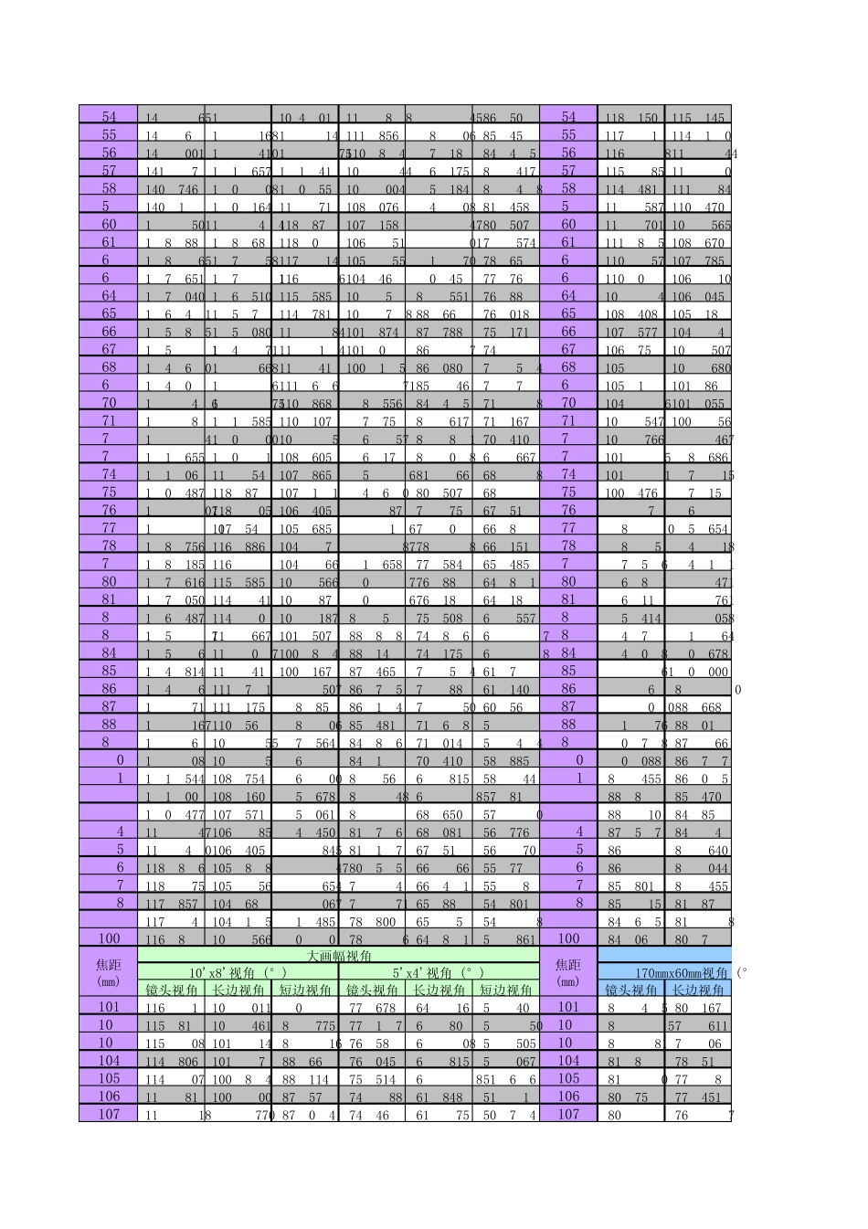 焦距视角换算表_第2页