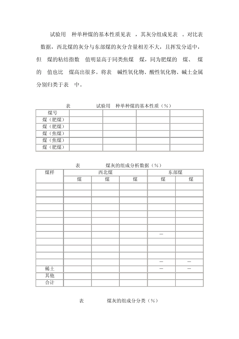 煤中灰分的组成对焦炭质量的影响_第3页