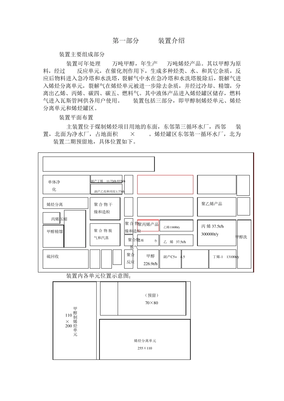 煤制烯烃知识_第1页