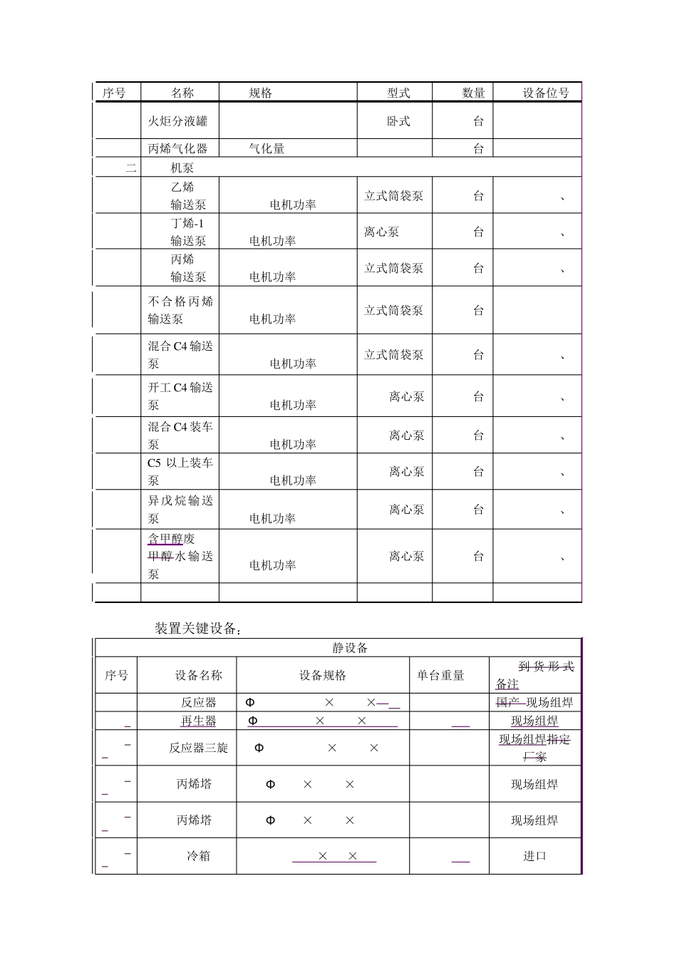 煤制烯烃知识_第3页
