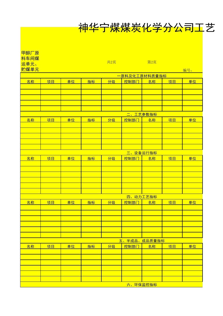 煤化工公司工艺卡片模板_第1页
