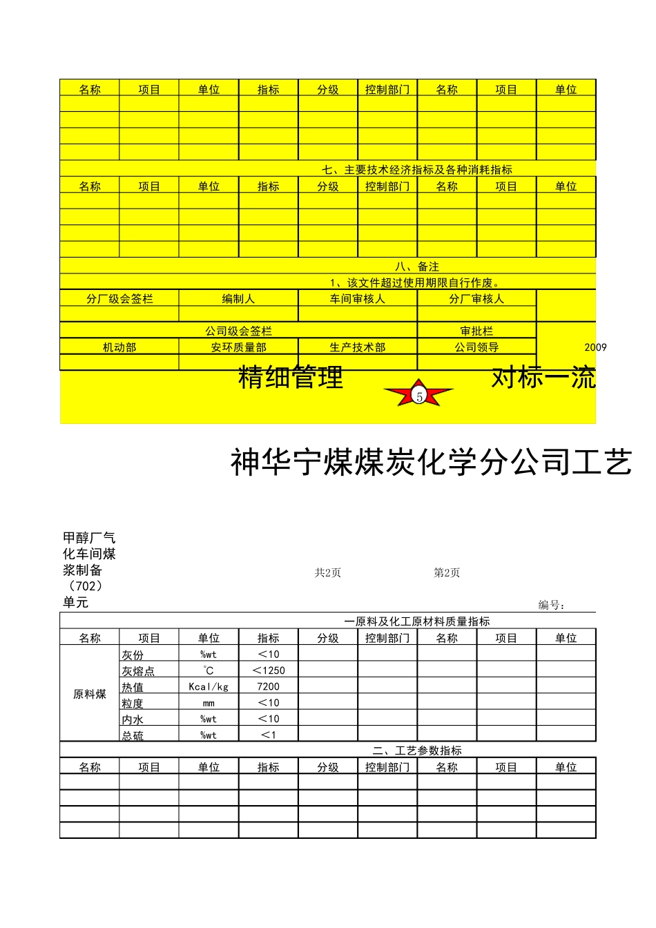 煤化工公司工艺卡片模板_第2页