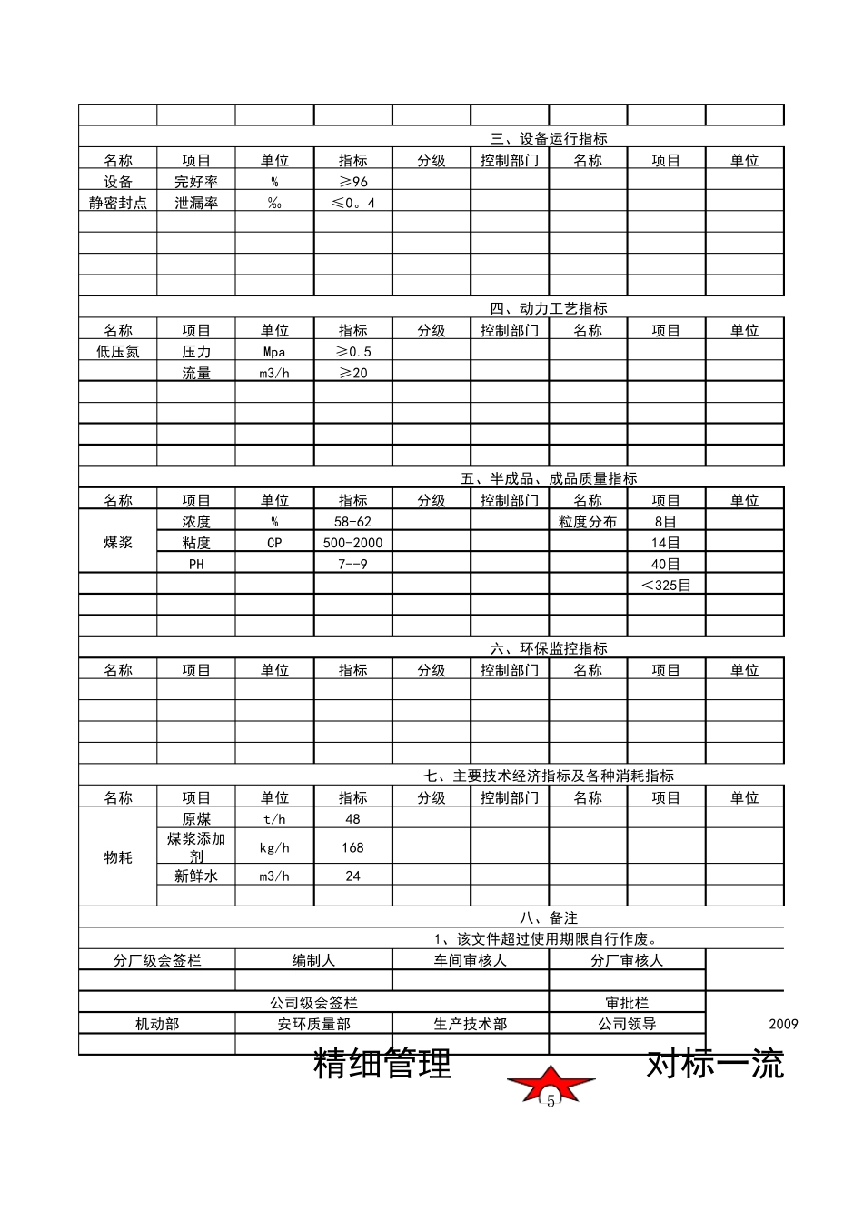 煤化工公司工艺卡片模板_第3页