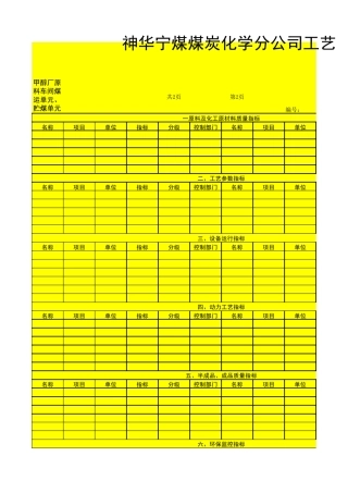 煤化工公司工艺卡片模板