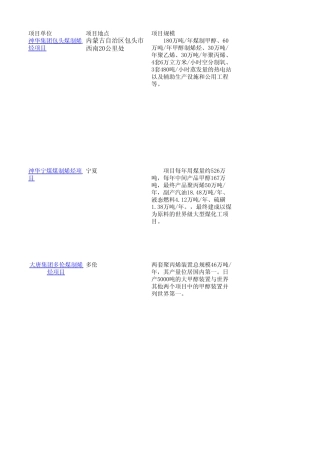 煤化工项目统计表