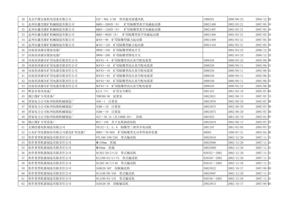 煤安标志证书明细表(按顺序)_第2页