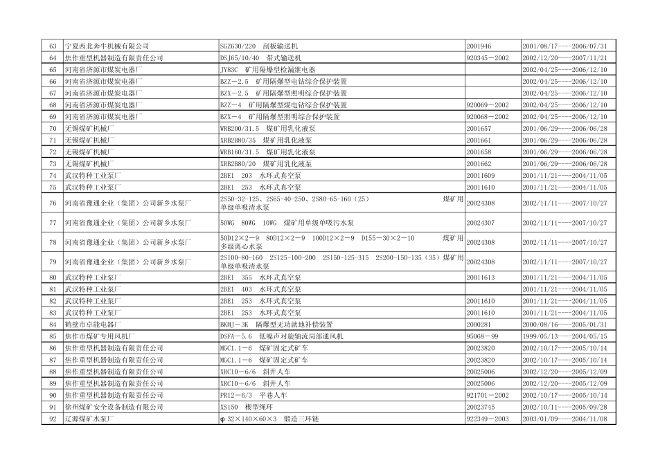 煤安标志证书明细表(按顺序)_第3页