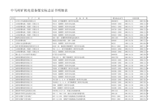 煤安标志证书明细表(按顺序)