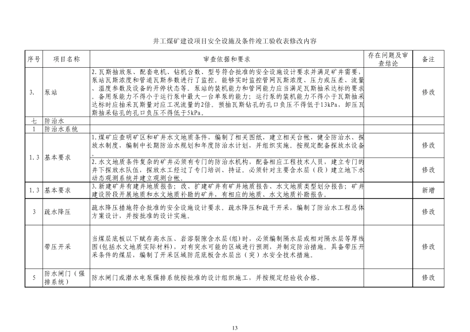 煤安监监察〔2012〕32号__修改增加《煤矿建设项目安全设施设计审查与竣工验收报告书》部分内容_第2页