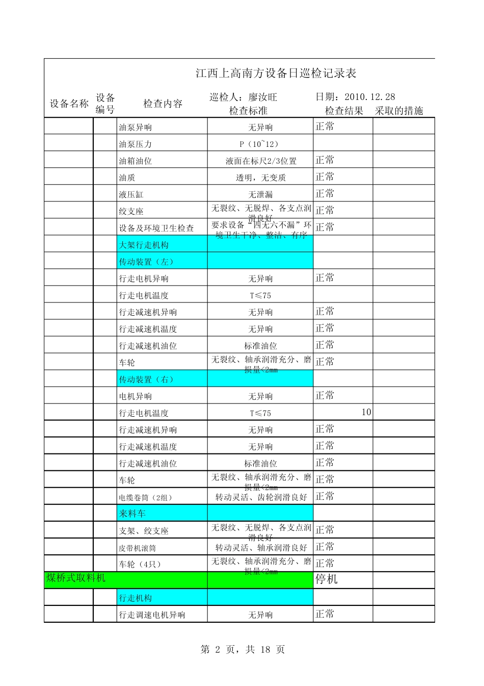 煤日巡检记录表廖2010.12.28_第2页